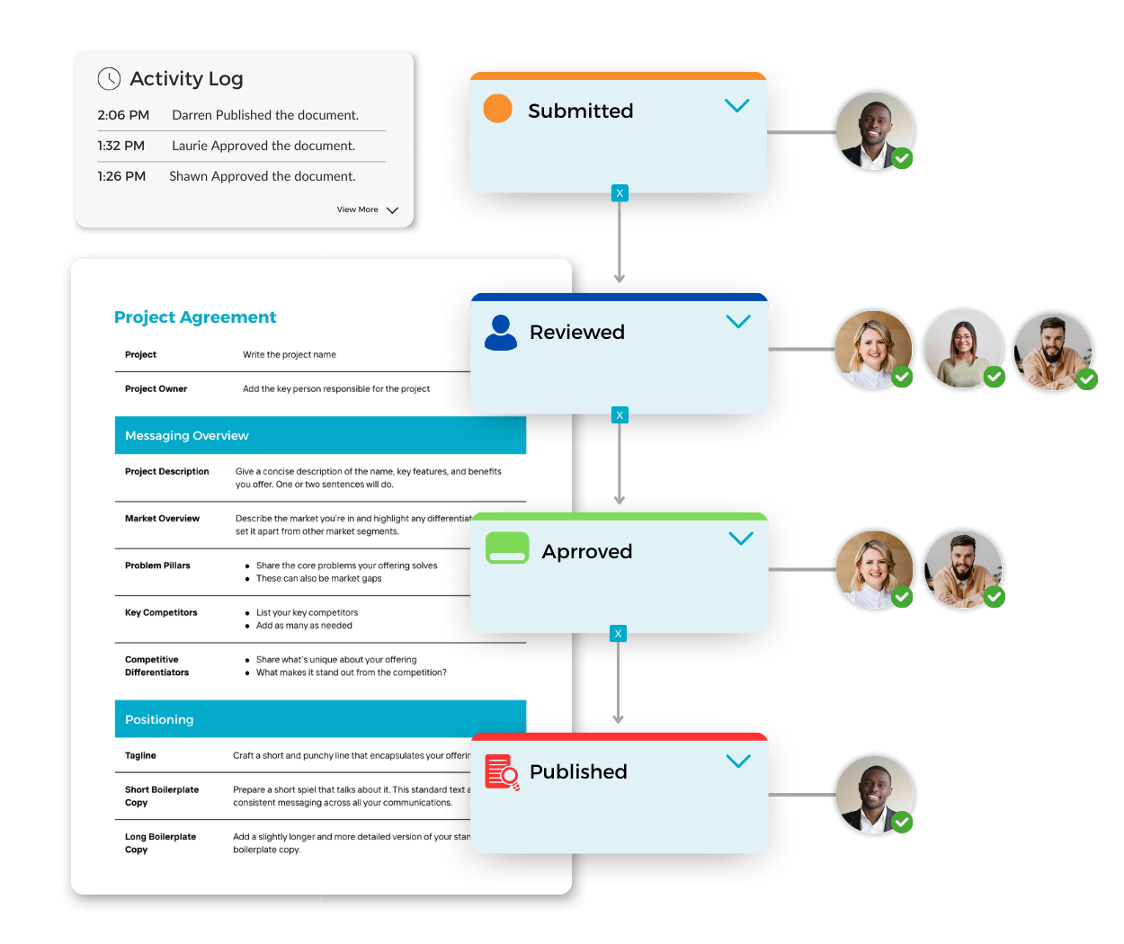 Klyck app interface showing behavioural health form with search tool and real-time document activity
