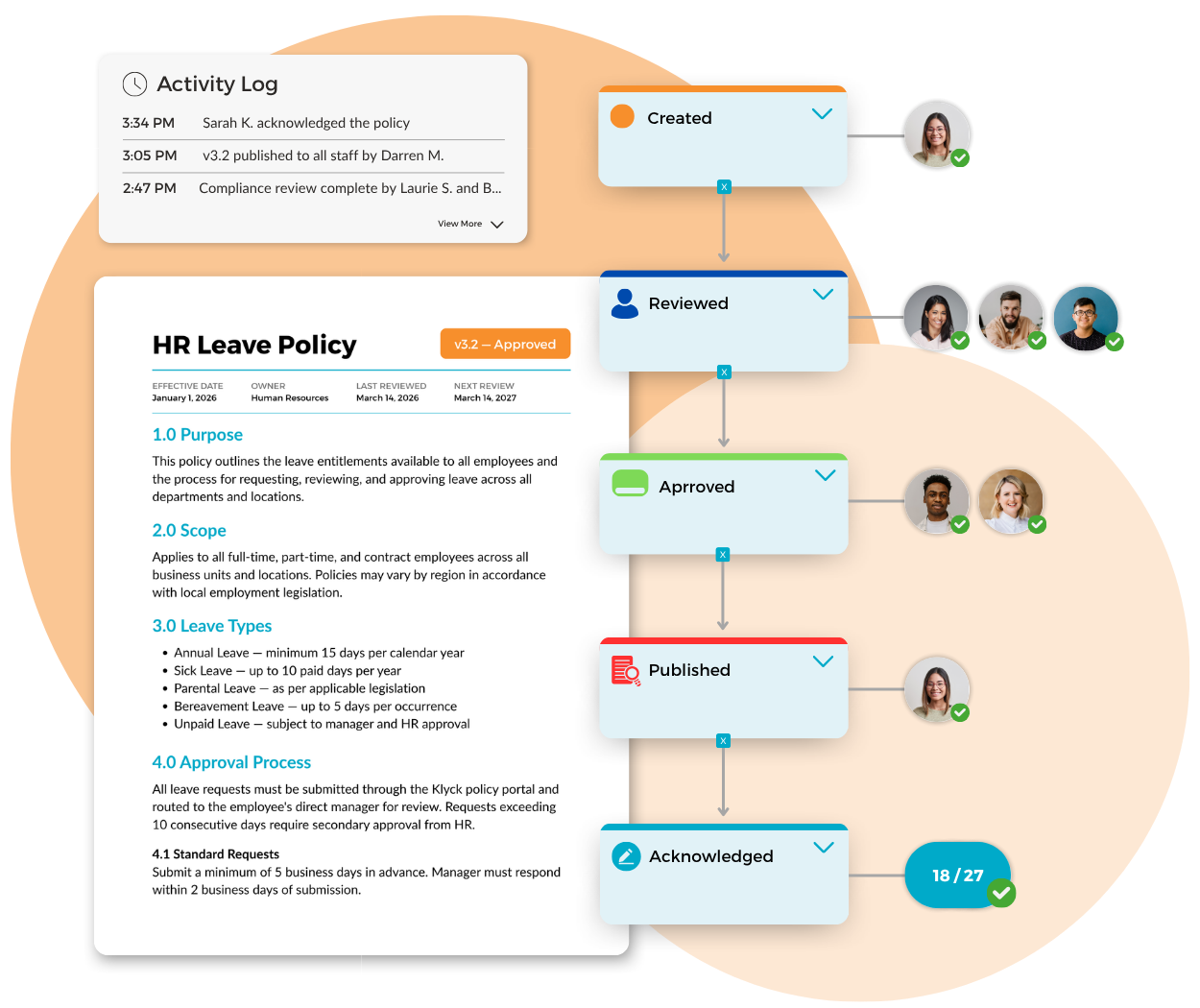 Klyck app interface showing behavioural health form with search tool and real-time document activity